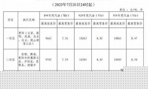 贵州实时油价查询_贵州石油最新油价