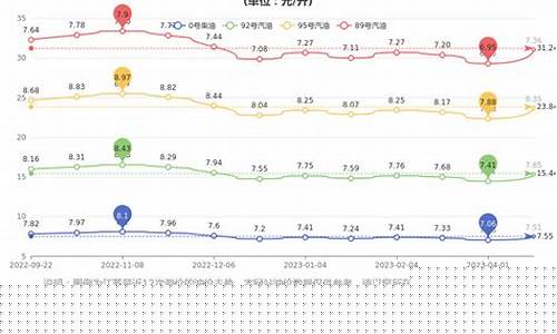 江苏镇江今日油价_镇江油价查询4月15号油价