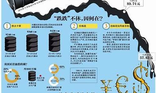 油价什么时间下跌_油价跌最厉害的是什么时候