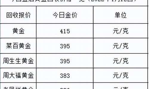 金价金店2021_金价金店和银行