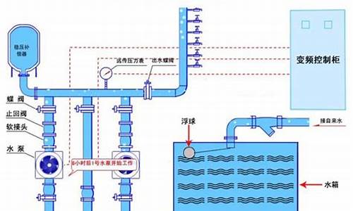 供水行业怎样处理投诉_供水公司如何抵御低油价