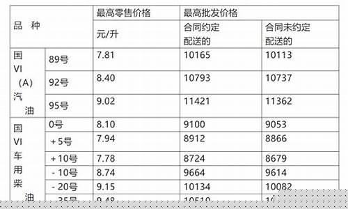 山东成品油报价_山东各地成品油价格一样吗