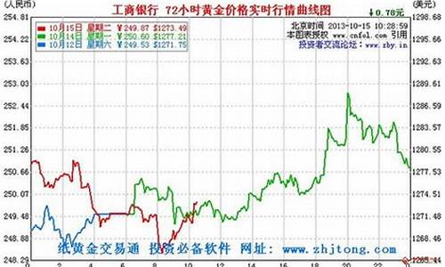 今天金价工行_实时金价工行价格低