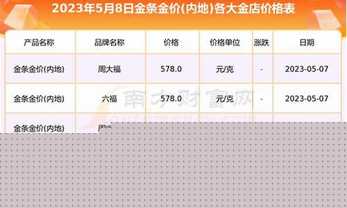 农行2020年金价查询表_农行2020年金价查询