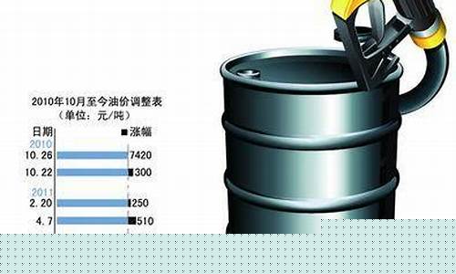 湖南娄底柴油批发油价_湖南柴油价格多少钱一吨