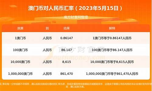 澳门金价人民币多少_价人民币多少钱一克
