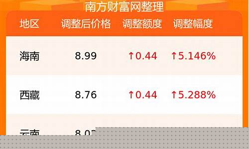 阿尔及利亚油价多少钱一升_阿尔及利亚汽油油价