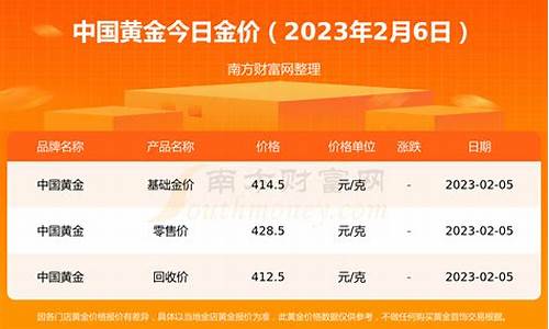 建行积存金能不能兑换实物金_建行积存金价格最新