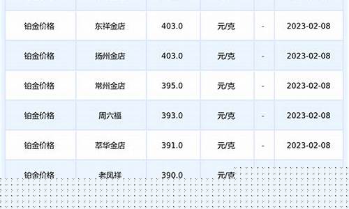 靖江铂金价格查询今天_靖江铂悦滨江房价