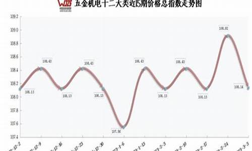 万州五金厂_万州区现代五金价格对比