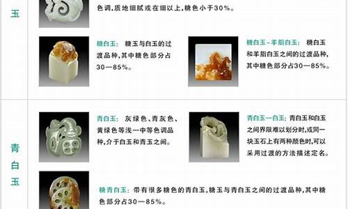 金价最高的玉石品牌排行_金价最高的玉石品牌排行榜