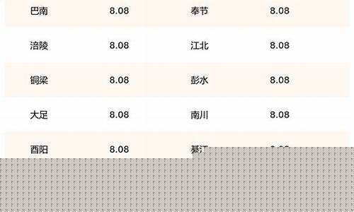 今天重庆95油价多少_重庆95号汽油价格当日油价