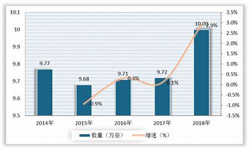 中国油价投资现状_中国油价投资现状怎么样