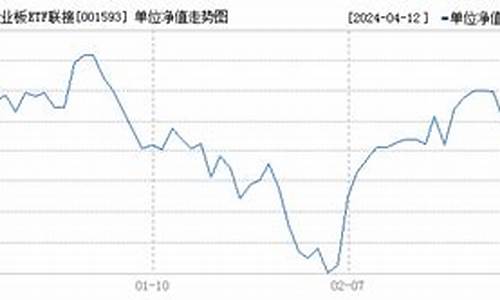 001593基金今天净值_001593基金价格