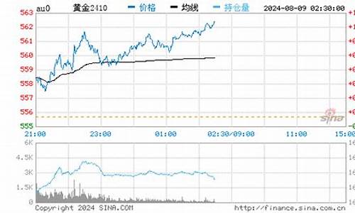 深圳小富贵回收金价_深圳市贵金属回收有限公司