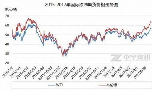 国际油价1月15号_国际油价16日上涨