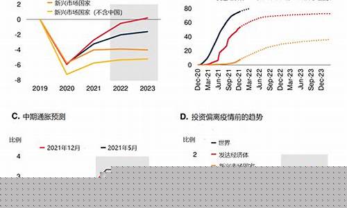 2021 1月油价_2022年1月的国际油价