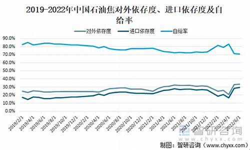 补贴中石油_国家补贴石油价格