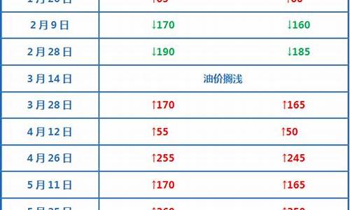 油价 每吨_油价计算公式吨油计算公式