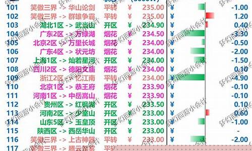 美洲新世界 国服_新世界美洲服金价多少