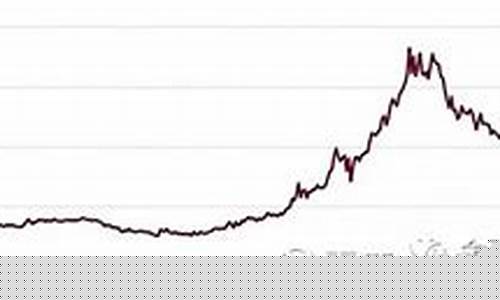 尼泊尔全金价格走势_尼泊尔全金价格走势图