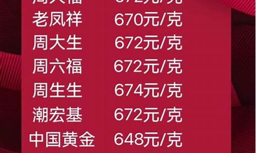 2021年如意积存金价_如意金积存最近走势