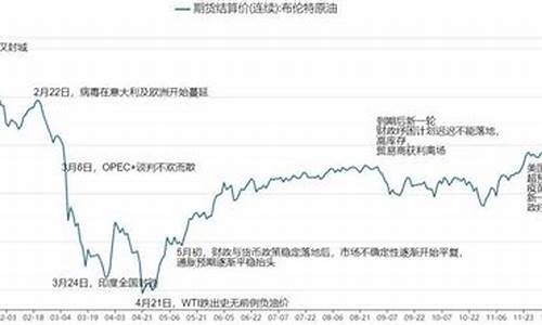 三月份油价调整时间表_3月份油价2021年