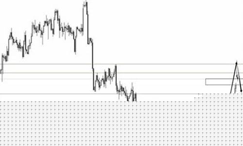 硅谷银行金价走势_硅谷金融