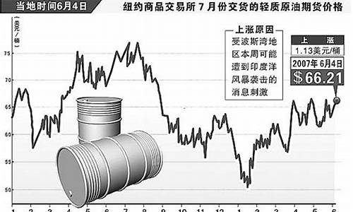 中环股份今日价格_中环股份国际原油价格