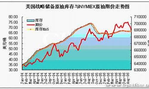 中国油价下降通道_国内油价下调后价格