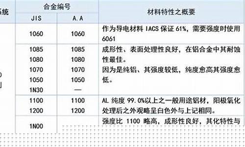 玻璃钢与铝合金价格区别_玻璃钢与铝合金价格