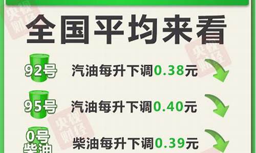 怎么查询下次油价_怎么查油价格