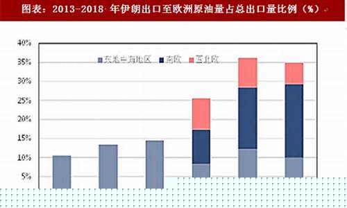 伊朗向土耳其出口石油价格_2020年伊朗石油出口中国现状