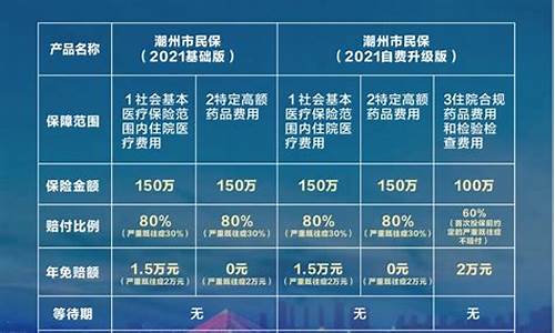 2021潮州油价_潮汕今日油价