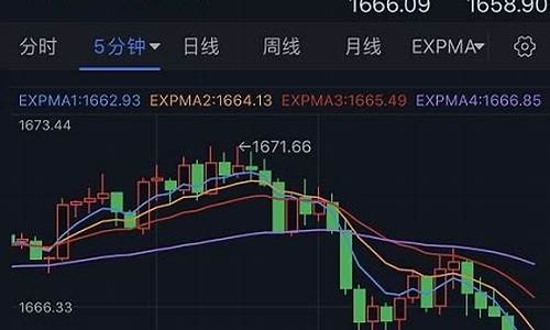 金价会跌回300以内吗_金价大跌会跳楼吗