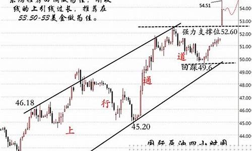 60美金油价多少_油价站上60美元前