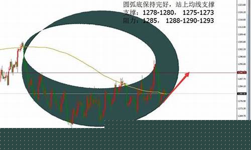 金价会不会继续震荡_金价会走低吗