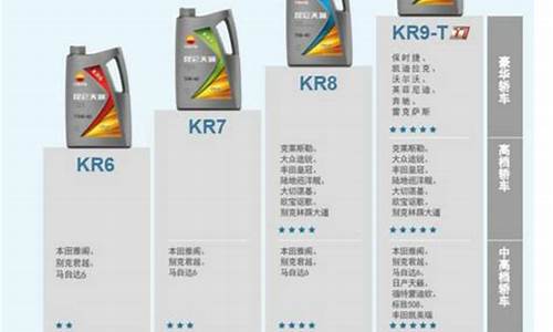 昆仑汽机油怎么样_昆仑汽机油价格表