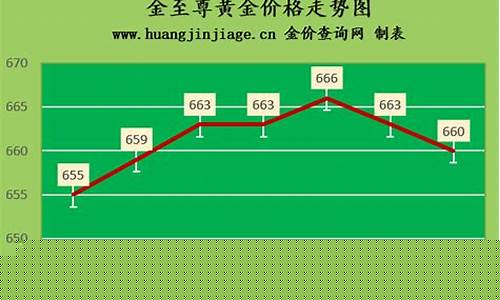重庆本月金价卖价查询表_重庆本月金价卖价查询表格