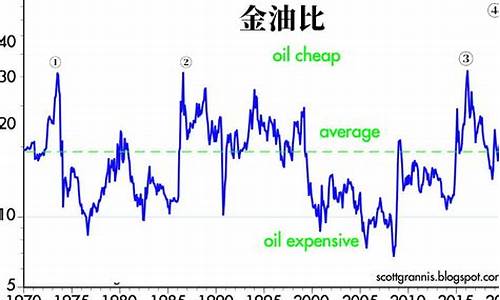 高涨的油价迎来新变量_油价新高意味什么