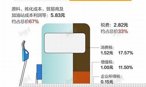 中国油价与世界油价对比_中国油价世界水平
