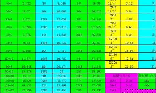 汕尾常规五金价位_汕头五金批发市场