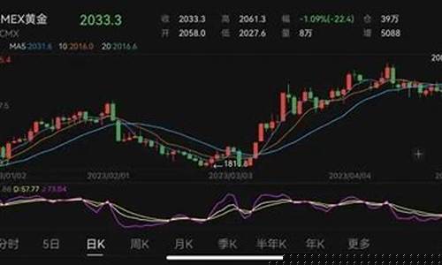 金价380多贵吗_金价385是不是高了