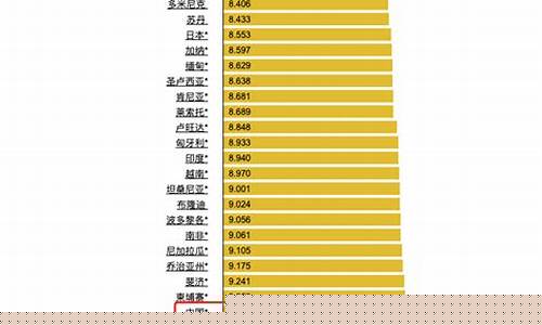 油价各国差价排名_世界各国油价对比