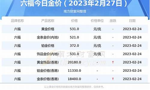 2020福莱金价_福莱金店今日金价2020
