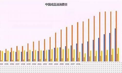 中国汽油价格世界排行榜_国内市场汽油价格