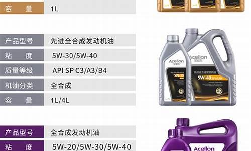 特美仕润滑油_美国特士龙润滑油价格