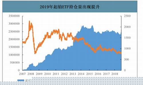 美国铂金价格查询_美联储铂金价格走势
