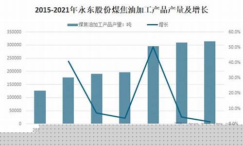 煤焦油市场价格_2021年全国煤焦油价格