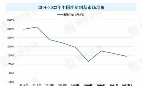 注塑烫金价格走势_塑胶烫金工艺教程